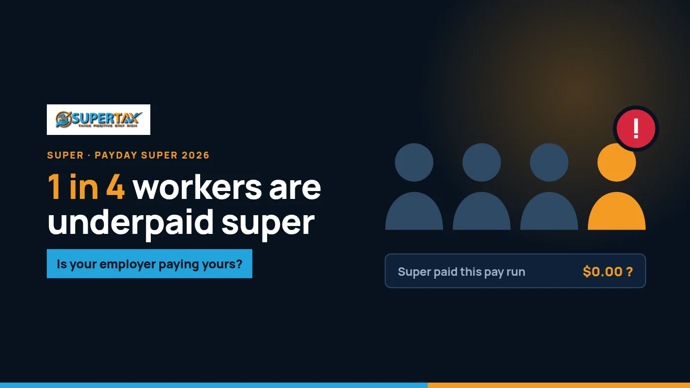 Four worker icons with one highlighted in orange and a warning sign, beside the words 1 in 4 workers are underpaid super, with the Supertax logo